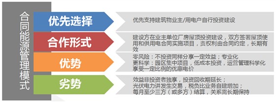 合同能源管理模式