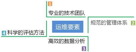 1). 光伏电站技术咨询与培训