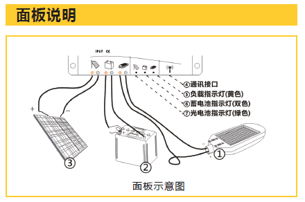 SDS-P10A