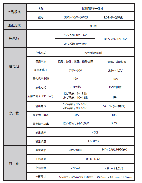 技术参数