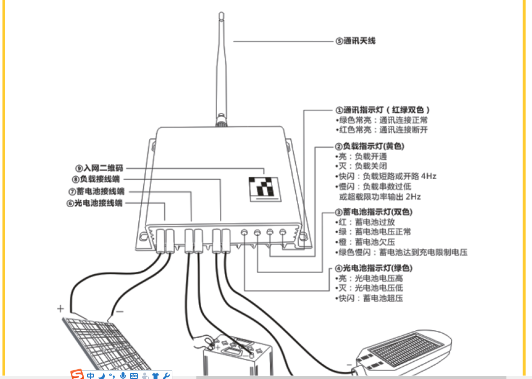 面板说明