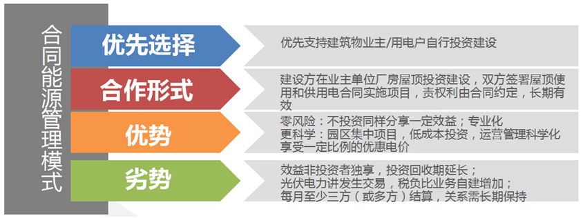 合同能源管理模式